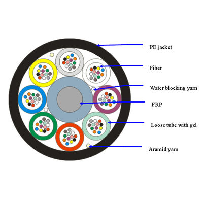 Faser-Rohrlichtleiterkabel direkter Fabrik 48cores 96cores GYCFTY Mini-microduct Luft geblasenes