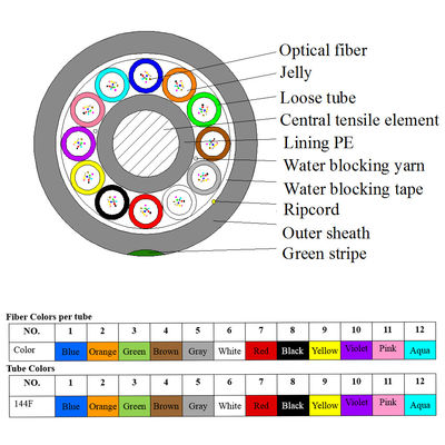 Faser-Rohrlichtleiterkabel direkter Fabrik 48cores 96cores GYCFTY Mini-microduct Luft geblasenes