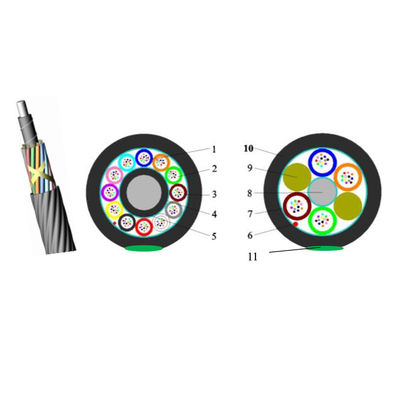 Faser-Rohrlichtleiterkabel direkter Fabrik 48cores 96cores GYCFTY Mini-microduct Luft geblasenes