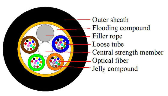 Luft-48 Kern-Lichtwellenleiter, ADSS-Lichtleiterkabel Aramid-Stärke im Freien